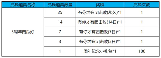 《王者荣耀》10月23日更新内容大全