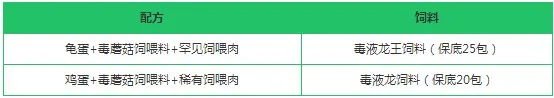 《创造与魔法》毒蘑菇哪里有？毒蘑菇位置介绍