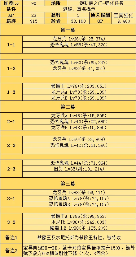 fgo山鲁佐德怎么打